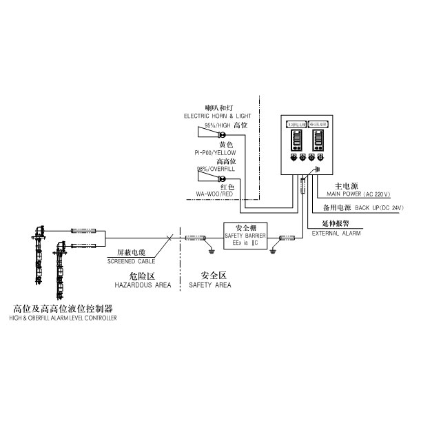 UKS型滄柜液位報(bào)警裝置